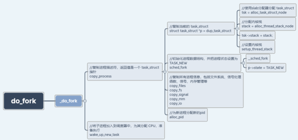 Linux内核进程管理的基础是怎样的