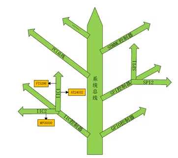 如何讓Linux驅(qū)動11-Linux設(shè)備驅(qū)動統(tǒng)一模型