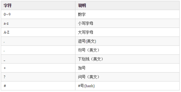 如何讓Linux驅(qū)動11-Linux設(shè)備驅(qū)動統(tǒng)一模型