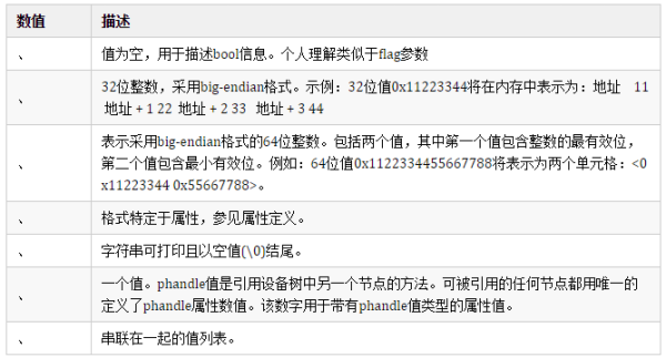 如何讓Linux驅(qū)動11-Linux設(shè)備驅(qū)動統(tǒng)一模型