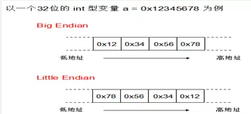 如何让Linux驱动11-Linux设备驱动统一模型