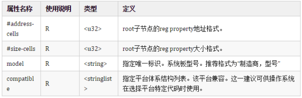 如何让Linux驱动11-Linux设备驱动统一模型