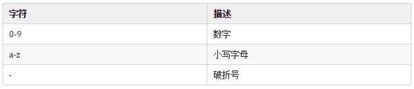 如何讓Linux驅(qū)動11-Linux設(shè)備驅(qū)動統(tǒng)一模型