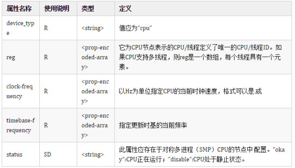 如何让Linux驱动11-Linux设备驱动统一模型