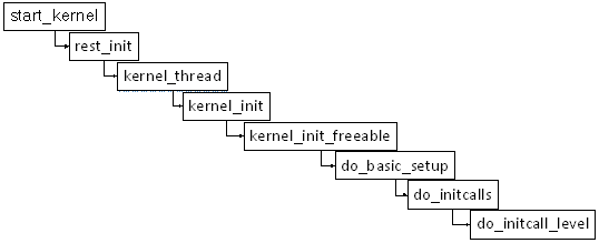 如何讓Linux驅(qū)動11-Linux設(shè)備驅(qū)動統(tǒng)一模型