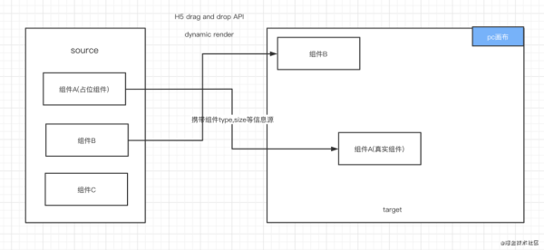 怎么搭建PC页面编辑器PC-Dooring