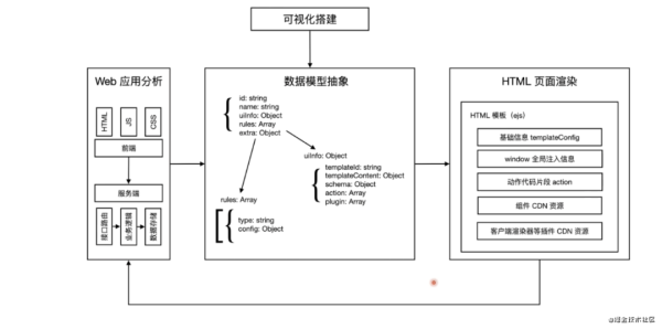 怎么搭建PC页面编辑器PC-Dooring