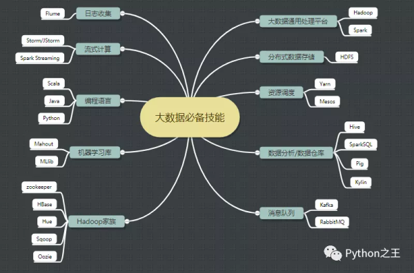 如何使用Centos7系統(tǒng)搭建Hadoop-3.1.4完全分布式集群