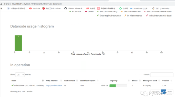 如何使用Centos7系統(tǒng)搭建Hadoop-3.1.4完全分布式集群