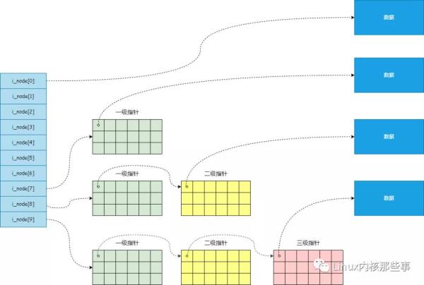 Linux文件系統的原理是什么