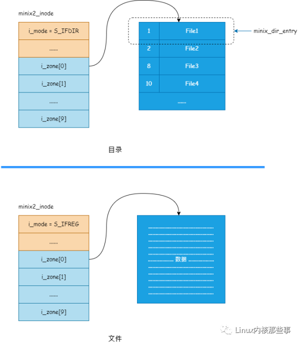 Linux文件系统的原理是什么