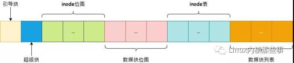 Linux文件系统的原理是什么