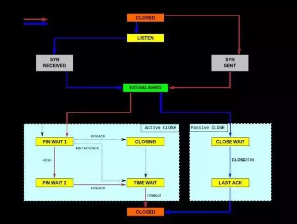 Linux服务器的性能参数指标有哪些