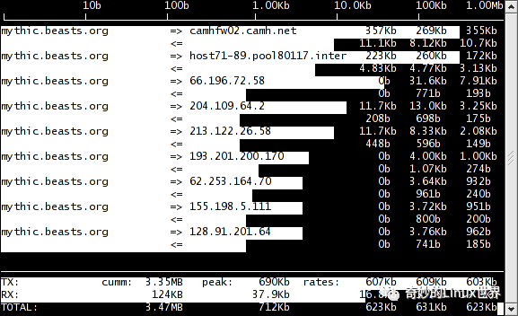 如何入门Linux网络流量监控利器iftop