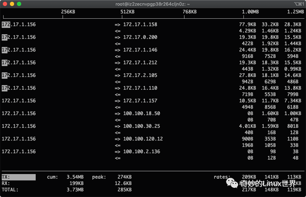 如何入门Linux网络流量监控利器iftop