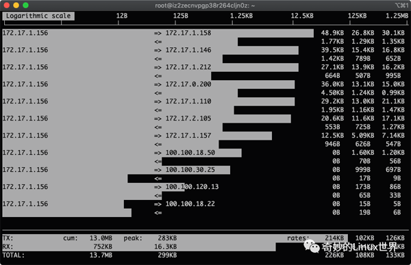 如何入门Linux网络流量监控利器iftop