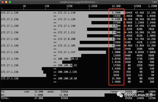 如何入门Linux网络流量监控利器iftop