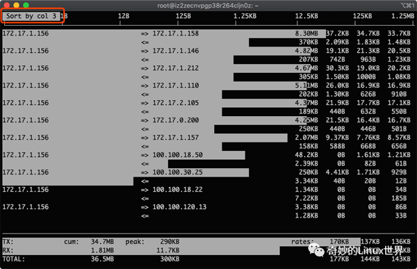 如何入门Linux网络流量监控利器iftop