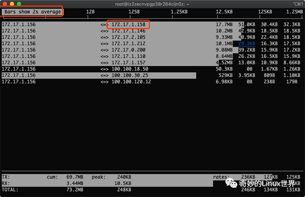 如何入门Linux网络流量监控利器iftop