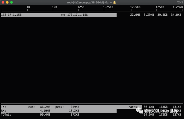 如何入门Linux网络流量监控利器iftop
