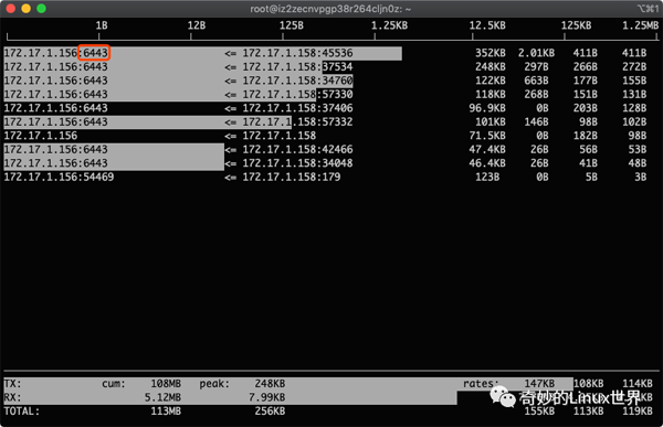 如何入门Linux网络流量监控利器iftop