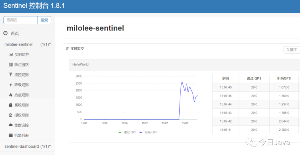 SpringBoot中怎么利用Sentinel实现接口流量控制