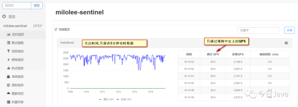 SpringBoot中怎么利用Sentinel实现接口流量控制