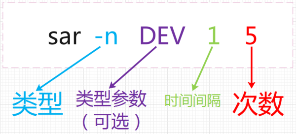 Linux查看硬件信息超强命令sar以及可视化工具ksar的用法是怎样的