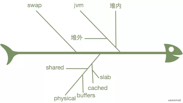 Linux查看硬件信息超强命令sar以及可视化工具ksar的用法是怎样的