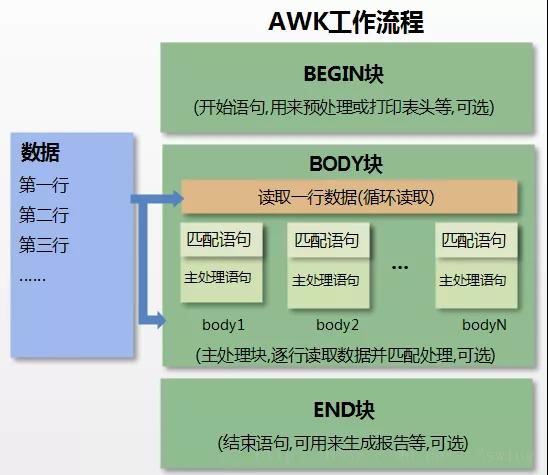 Linux中Awk 的功能以及用法是什么