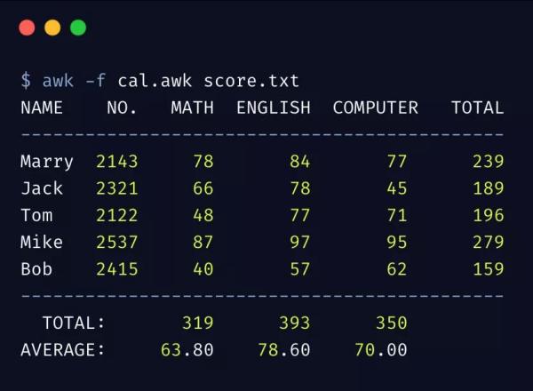 Linux中Awk 的功能以及用法是什么