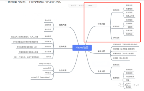 從Nacos客戶端視角來看看配置中心實(shí)現(xiàn)原理是什么