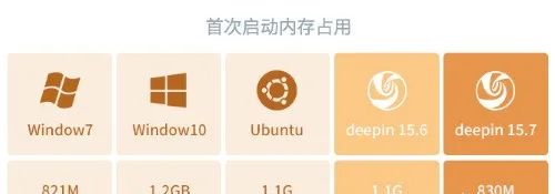 为什么建议大家使用Linux开发