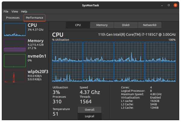 Windows任务管理器的Linux系统监控器SysMonTask的使用方法