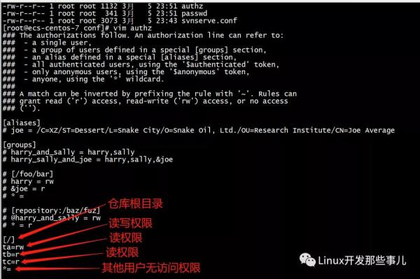 Linux 下 SVN 的安装和配置方法