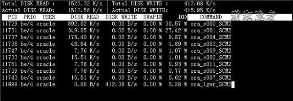 什么是监控工具Linux iotop