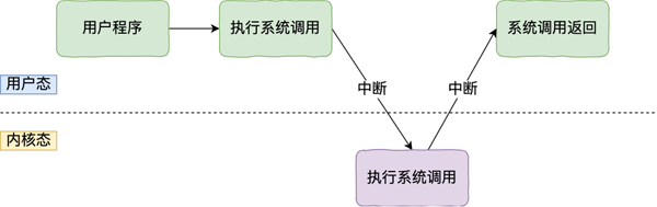 Linux内核 vs Windows内核有什么区别