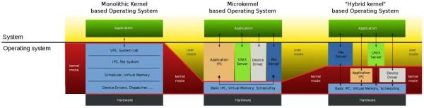 Linux内核和Windows内核的区别是怎样的