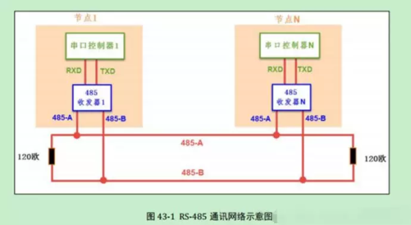 串口、COM口、UART口, TTL、RS-232、RS-485的区别有什么