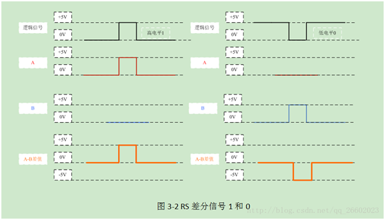 串口、COM口、UART口, TTL、RS-232、RS-485的区别有什么