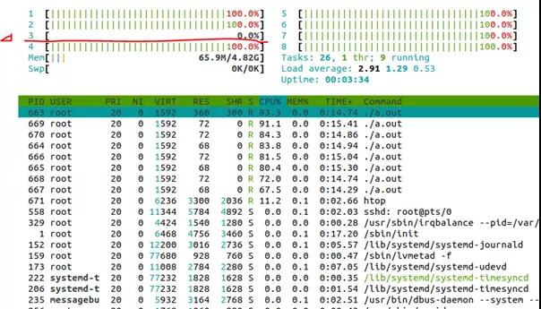 Linux高性能任务独占CPU举例分析