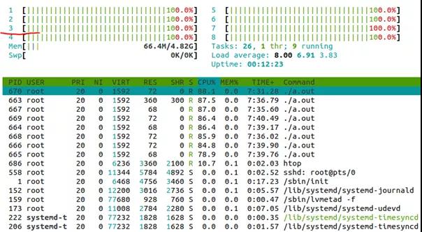 Linux高性能任务独占CPU举例分析