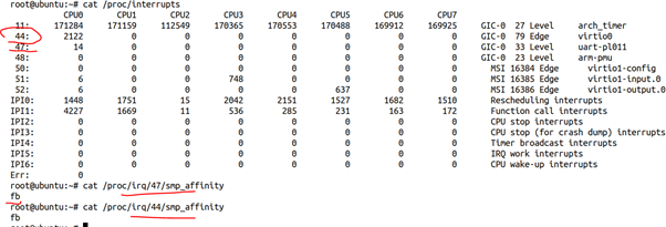 Linux高性能任务独占CPU举例分析