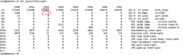 Linux高性能任务独占CPU举例分析