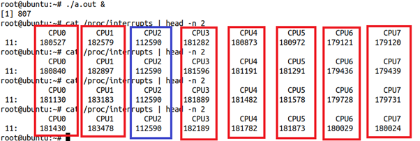 Linux高性能任务独占CPU举例分析