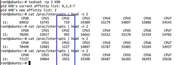 Linux高性能任务独占CPU举例分析