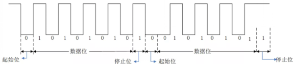 Linux的tty架構(gòu)及UART驅(qū)動知識點有哪些