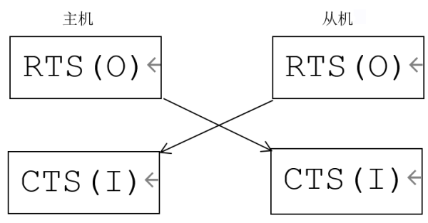 Linux的tty架構(gòu)及UART驅(qū)動知識點有哪些