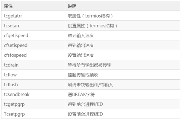 Linux的tty架構(gòu)及UART驅(qū)動知識點有哪些