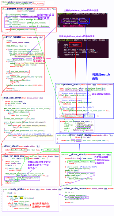 Linux的Platform总线结构体怎么使用